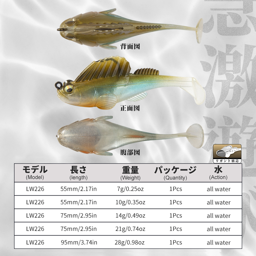 Hunthouse Fishing Lure Soft Ba - Fishing Lure Spinnerbait recension och pris